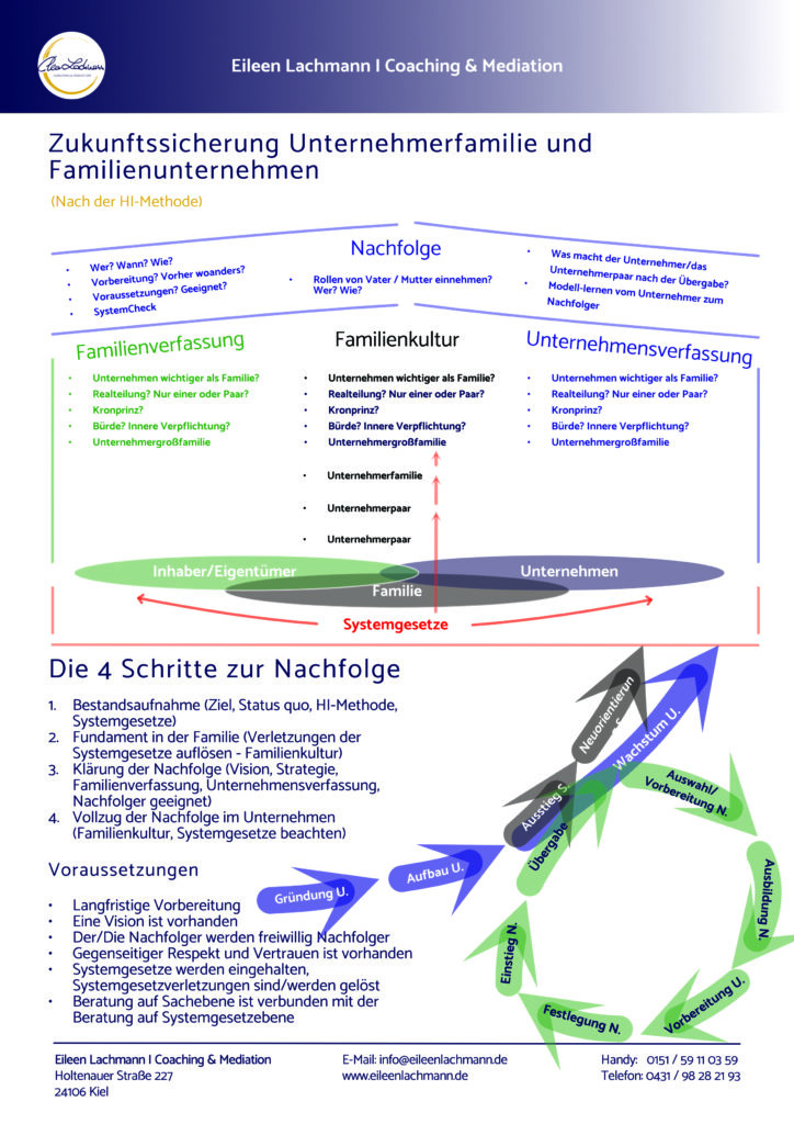 SystemEmpowering, Familienunternehmen, Eileen Lachmann, Coaching Kiel