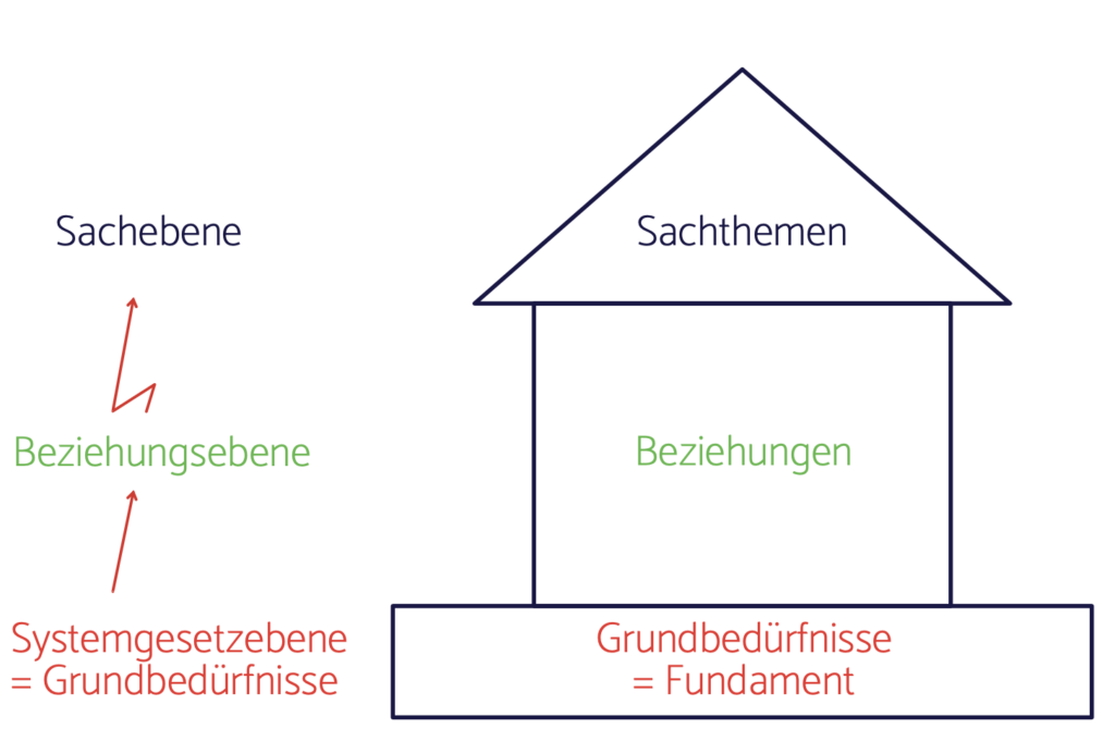 Teamkonflikt: Warum sich Mediation im Unternehmen rechnet